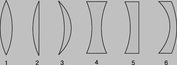 Рис. 9. ТОНКИЕ ЛИНЗЫ. 1 - двояковыпуклая; 2 - плосковыпуклая; 3 - выпуклый мениск; 4 - двояковогнутая; 5 - плосковогнутая; 6 - вогнутый мениск.