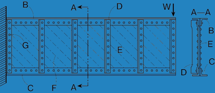 Рис. 10. ВЛИЯНИЕ НАГРУЗКИ, приложенной к свободному концу тонкостенной балки. (А - А) - поперечное сечение; W - нагрузка; Е - тонкая металлическая стенка; F - направление складок; В - верхний фланец; С - нижний фланец; D - вертикальная стойка; G - заклепки.