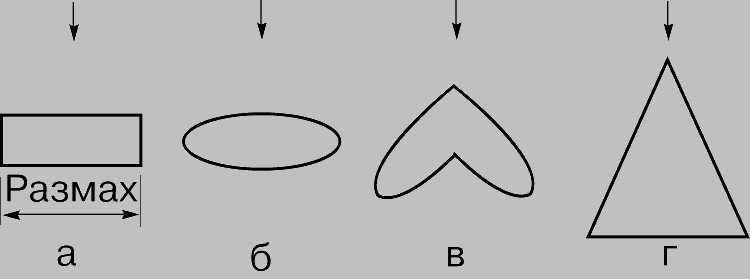 Рис. 4. ФОРМЫ КРЫЛА В ПЛАНЕ - возможные формы крыла (вид сверху). а - прямоугольное крыло; б - эллиптическое крыло; в - стреловидное крыло; г - треугольное крыло.
