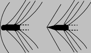 Рис. 7. КАРТИНА ЗВУКОВЫХ ВОЛН, создаваемых снарядами с тупой и заостренной головными частями.