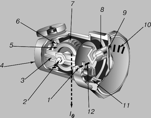 Рис. 4. УКАЗАТЕЛЬ УГЛОВОЙ СКОРОСТИ - авиационный прибор с двухстепенным гироскопом. 1 - регулировка противодействующей пружины; 2 - ось собственного вращения ротора; 3 - рамка; 4 - корпус; 5 - ротор; 6 - воздушное сопло; 7 - турбинный обод ротора; 8 - демпфер рамки; 9 - стрелка; 10 - шкала; 11 - указывающая система; 12 - противодействующая пружина.