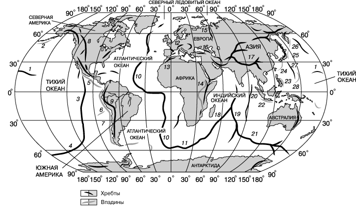 МАТЕРИКИ И ОКЕАНЫ, КРУПНЕЙШИЕ ПОДВОДНЫЕ ХРЕБТЫ И ГЛУБОКОВОДНЫЕ ЖЕЛОБА. 1 - Срединно-Тихоокеанские горы, 2 - Алеутский желоб, 3 - Восточно-Тихоокеанское поднятие, 4 - Южно-Тихоокеанское поднятие, 5 - Центрально-Американский желоб, 6 - Перуанский желоб, 7 - Чилийский желоб, 8 - Скалистые горы, 9 - Анды, 10 - Срединно-Атлантический хребет, 11 - Африканско-Антарктический хребет, 12 - Альпы, 13 - горы Атлас, 14 - Восточно-Африканская рифтовая система, 15 - Урал, 16 - Кавказ, 17 - Гималаи, 18 - Западно-Индийский хребет, 19 - Центрально-Индийский хребет, 20 - Восточно-Индийский хребет, 21 - Австрало-Антарктическое поднятие, 22 - Зондский желоб, 23 - Филиппинский желоб, 24 - желоб Нансей, 25 - Японский желоб, 26 - Курило-Камчатский желоб, 27 - хребет Кюсю-Палау, 28 - Марианский желоб.