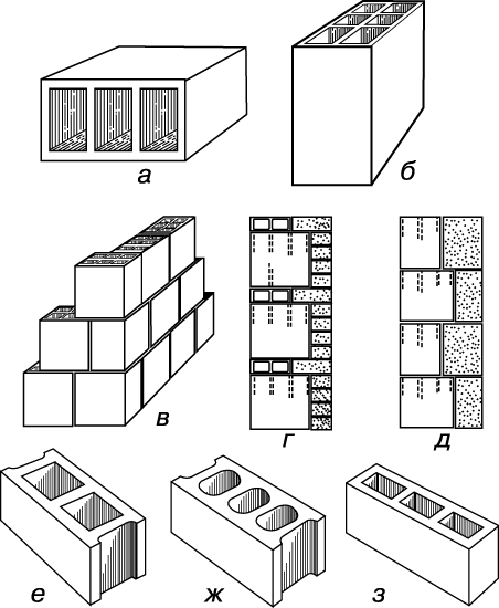 Рис. 2. СТЕНОВЫЕ БЛОКИ. а - стандартный керамический для кладки на ложок; б - для кладки на тычок; в - стена из пустотелых керамических блоков; г - кирпичная облицовка; д - каменная облицовка; е и ж - блоки для кладки стен; з - блок для кладки перегородок.
