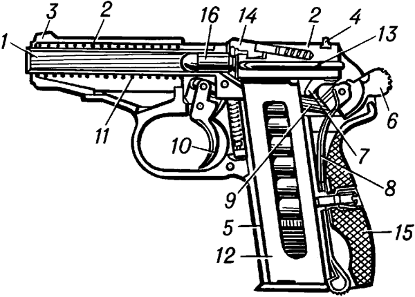 Пистолет образца 1951 конструкции Н. Ф. Макарова в разрезе.