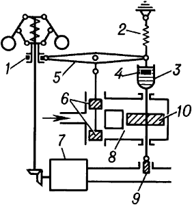 Схема изодромного регулятора частоты вращения.