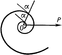 Логарифмическая спираль.