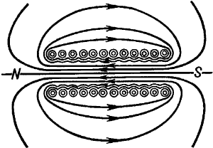 Силовые линии магнитного поля в цилиндрическом соленоиде.