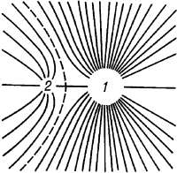 Силовые линии электростатического поля двух одноимённо заряженных проводящих шаров.