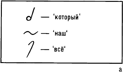 Курсивные стенографические знаки.