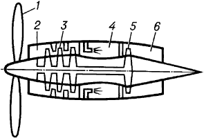 Схема турбовинтового двигателя.