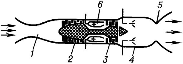 Схема турбореактивного двигателя.