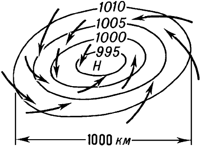 Схема циклона в Северном полушарии.