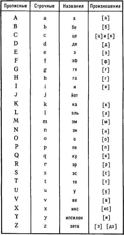 Латинский алфавит.