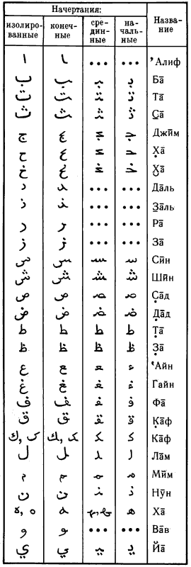 Арабское письмо.