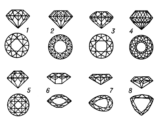 Виды и формы бриллиантовой огранки.