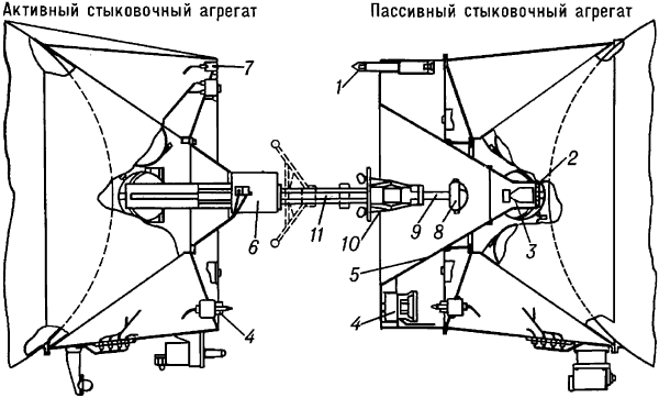 Стыковочное устройство космических кораблей «Союз-4» и «Союз-5».