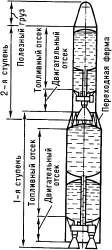 Конструктивная схема двухступенчатой ракеты.