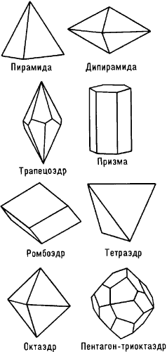 Некоторые простые формы кристаллов.