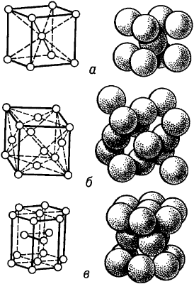 Примеры элементарных ячеек кристаллических решёток металлов.