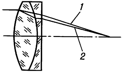 Схема прохождения лучей через линзы ахромата.