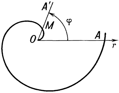 Архимедова спираль.