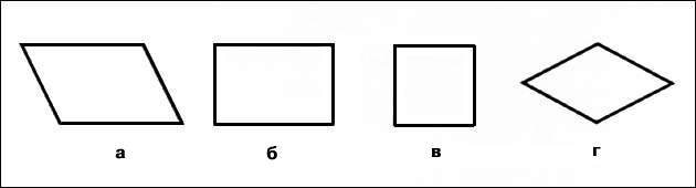 Параллелограммы: а - общего вида, б - прямоугольный, в - квадрат, г - ромб.