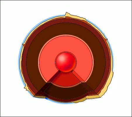 Строение Земли: ядро (показано красным); мантия (коричневым); земная кора (желтым); океаны (голубым).