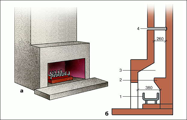 Камин. Внешний вид (а) и разрез (б) камина кирпичной кладки (размеры в мм): 1 - решетка (корзина) для топлива; 2 - газовый порог; 3 - дымоход; 4 - задвижка дымохода.