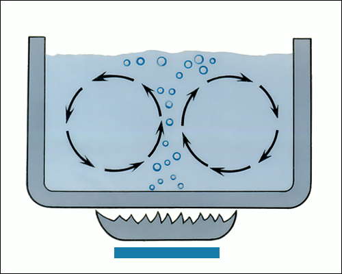 Конвекция. Конвекционные потоки, возникающие при нагревании воды в сосуде.