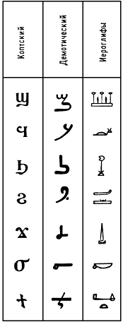 Коптское письмо