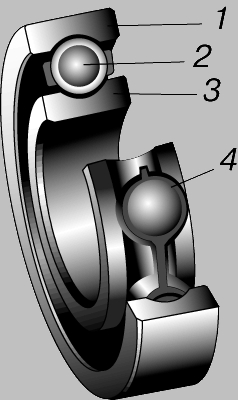 ШАРИКОПОДШИПНИК. Применяется обычно при сравнительно небольших радиальных нагрузках и больших скоростях вращения. 1 - наружное кольцо; 2 - шарик; 3 - внутреннее кольцо; 4 - сепаратор.