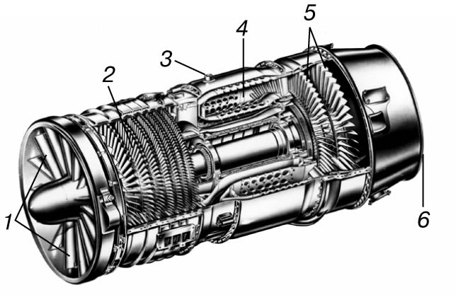 Рис. 3. ОДИН ИЗ ПЕРВЫХ турбореактивных двигателей с осевым компрессором. 1 - воздухозаборник; 2 - компрессор; 3 - подача топлива; 4 - камера сгорания; 5 - турбина; 6 - сопло.