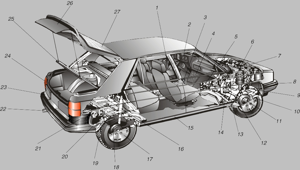АВТОМОБИЛЬ состоит из многих узлов и систем, как показано на этой конструктивной схеме типичного переднеприводного автомобиля особо малого класса. 1 - рулевое колесо; 2 - приборная панель; 3 - рычаг переключения передач; 4 - центральный пульт управления; 5 - рулевой вал; 6 - универсальный шарнир равных угловых скоростей; 7 - двигатель; 8 - передний бампер; 9 - стойка Макферсона; 10 - скоба дискового тормоза; 11 - диск переднего дискового тормоза; 12 - ведущая полуось переднего привода; 13 - реечное управление; 14 - выпускной трубопровод; 15 - обшивка кузова; 16 - амортизатор; 17 - колпак колеса; 18 - барабан заднего тормоза; 19 - топливный бак; 20 - заливная горловина топливного бака; 21 - запасное колесо; 22 - выхлопная труба; 23 - задний бампер; 24 - задний габаритный фонарь; 25 - крышка багажника; 26 - дверь люка; 27 - обогреватель заднего стекла.