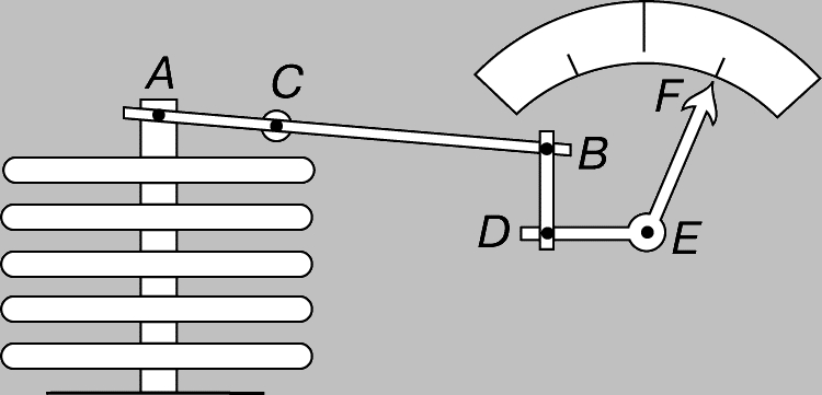 Рис. 2. АНЕРОИД. Чувствительным элементом анероида служит гибкая герметическая металлическая коробка (сильфон), расширяющаяся или сжимающаяся под действием атмосферного давления. В приборе обычно предусматриваются несколько анероидных коробок, снабженных рычажной передачей, которая перемещает стрелку по круговой шкале. На схеме AB - рычаг, поворачивающийся относительно шарнирной опоры C, а DEF - коленчатый рычаг с шарнирной опорой E.