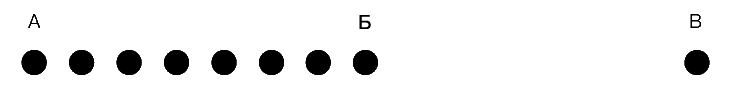 ОПТИЧЕСКИЕ ИЛЛЮЗИИ. Расстояние между А и Б кажется большим, чем между Б и В. Эта иллюзия возникает вследствие того, что пространство между A и Б как бы измерено точками с одинаковыми интервалами. Расстояние же между Б и В может быть лишь угадано из-за отсутствия промежуточных точек.