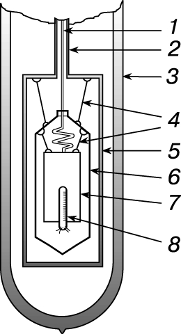 ВЫСОКОТОЧНЫЙ АДИАБАТИЧЕСКИЙ КАЛОРИМЕТР. 1 - трубка для заполнения калориметра; 2 - трубка для откачки калориметра; 3 - криостат (сосуд Дьюара); 4 - нити подвески; 5 - вакуумный контейнер; 6 - адиабатический экран; 7 - калориметрический сосуд; 8 - термометр с нагревателем.