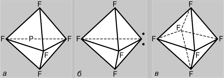 Рис. 5. ПЕНТАФТОРИД ФОСФОРА (а) образуется при участии 3s-электрона. Молекула тетрафторида серы (б) имеет аналогичную форму, но одна из вершин треугольной бипирамиды занята парой неподеленных электронов 3-й оболочки (точки). У гексафторида серы (в) все орбитали эквивалентны и направлены к вершинам правильного октаэдра.