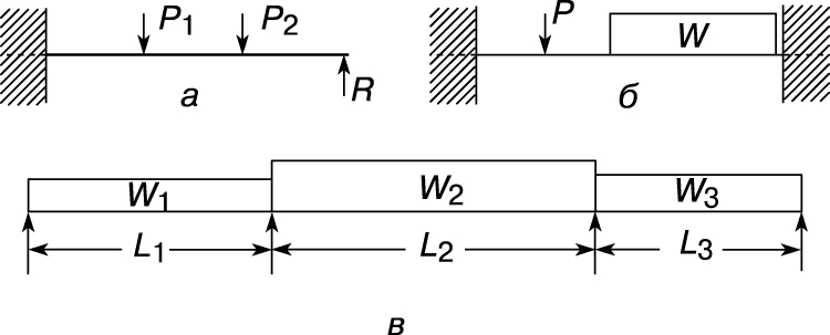 Рис. 7. СТАТИЧЕСКИ НЕОПРЕДЕЛИМЫЕ БАЛКИ: а - с одним заделанным концом; б - с двумя заделанными концами; в - неразрезная трехпролетная. P, P1, P2 - сосредоточенные нагрузки; R - реакция; L1, L2, L3 - длины; W, W1, W2, W3 - веса (распределенные нагрузки).