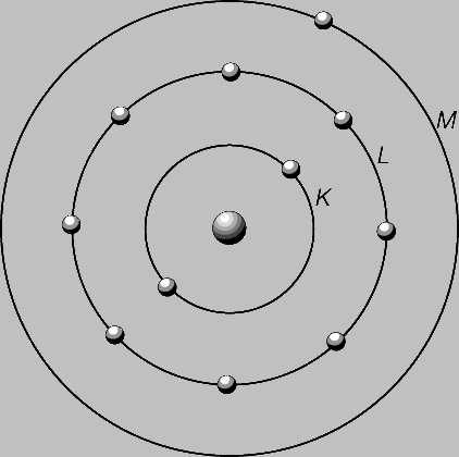 Рис. 8. МОДЕЛЬ АТОМА НАТРИЯ: в центре расположено ядро, вокруг него - электроны К-, L- и М-оболочек.