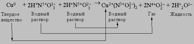 ХИМИЧЕСКОЕ УРАВНЕНИЕ