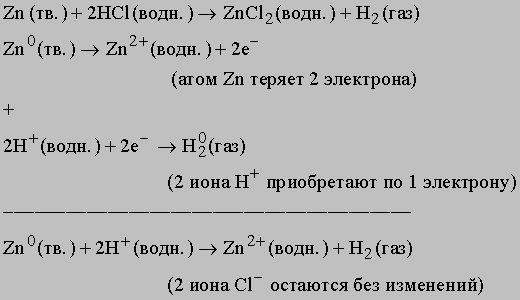 ХИМИЧЕСКОЕ УРАВНЕНИЕ