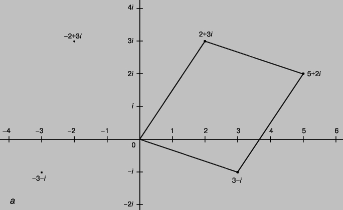 Рис. 2,а. КОМПЛЕКСНЫЕ ЧИСЛА - геометрические представления: a - в декартовых координатах.