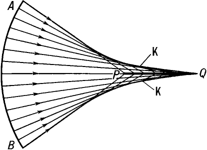 Вид каустической поверхности для оптической системы, имеющей сферическую аберрацию.