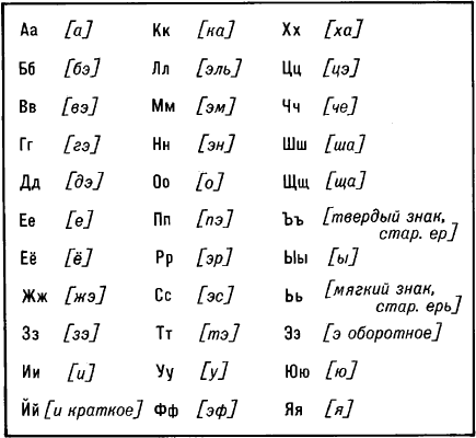 Русский алфавит.