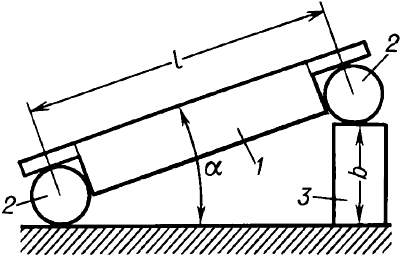 Схема измерения синусной линейкой.