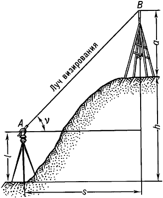 Тригонометрическое (геодезическое) нивелирование.