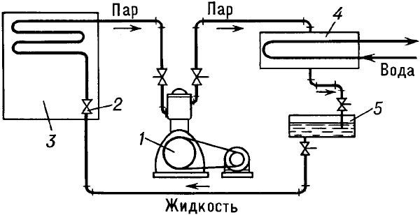 Холодильная машина схема физика