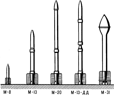 Реактивные снаряды, находившиеся на вооружении Советской Армии в годы Великой Отечественной войны.