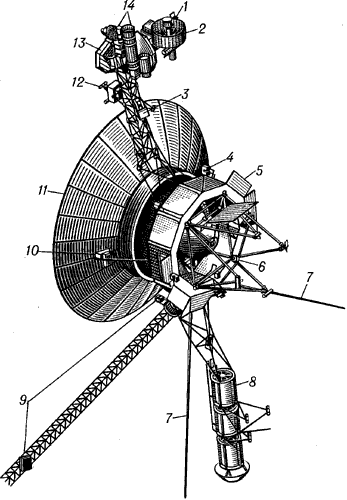 Автоматическая межпланетная станция «Вояджер».