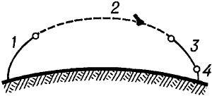 Схема суборбитального полёта.